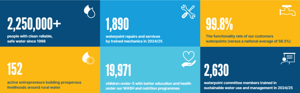 6 Impact Data Figures